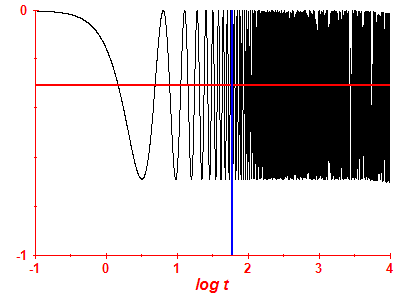 Survival probability log